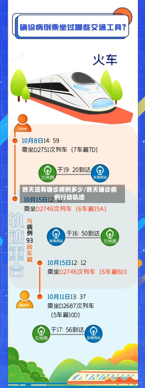 昨天现有确诊病例多少/昨天确诊病例行动轨迹