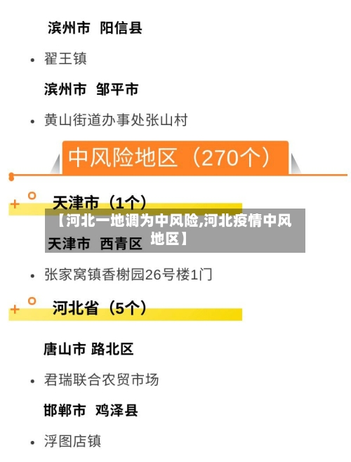 【河北一地调为中风险,河北疫情中风地区】