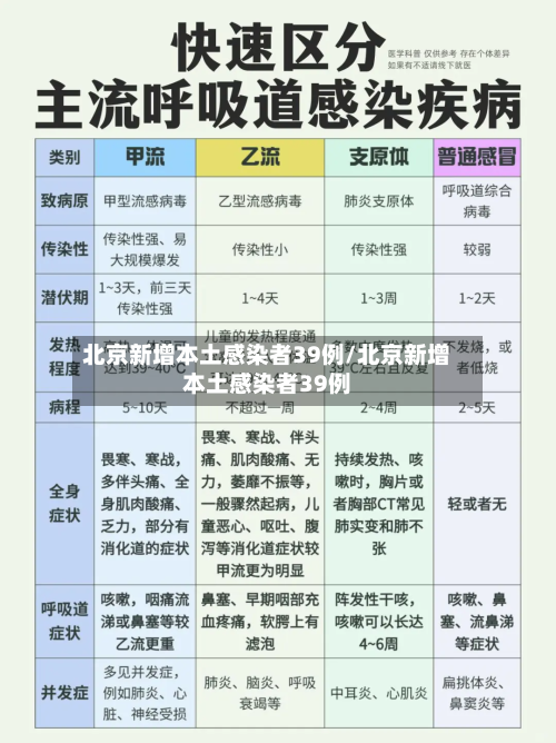 北京新增本土感染者39例/北京新增本土感染者39例
