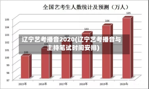 辽宁艺考播音2020(辽宁艺考播音与主持笔试时间安排)