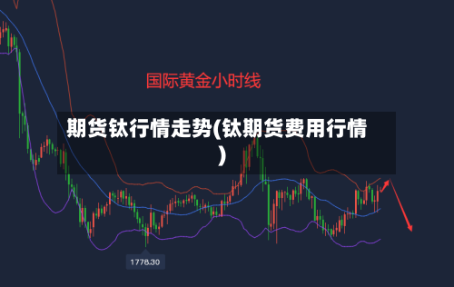 期货钛行情走势(钛期货费用行情)