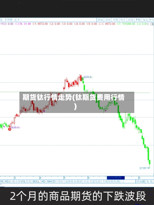 期货钛行情走势(钛期货费用行情)