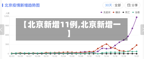 【北京新增11例,北京新增一】