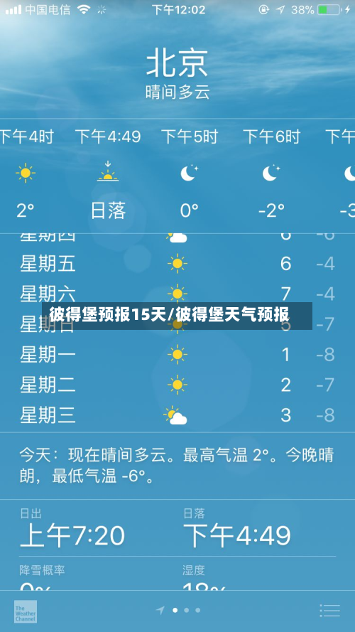 彼得堡预报15天/彼得堡天气预报