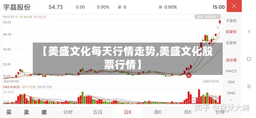 【美盛文化每天行情走势,美盛文化股票行情】
