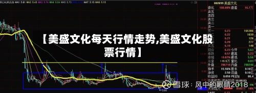 【美盛文化每天行情走势,美盛文化股票行情】