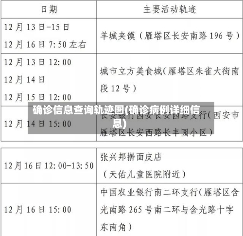 确诊信息查询轨迹图(确诊病例详细信息)
