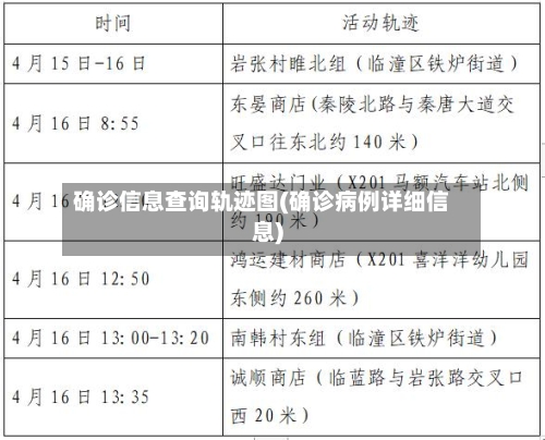 确诊信息查询轨迹图(确诊病例详细信息)