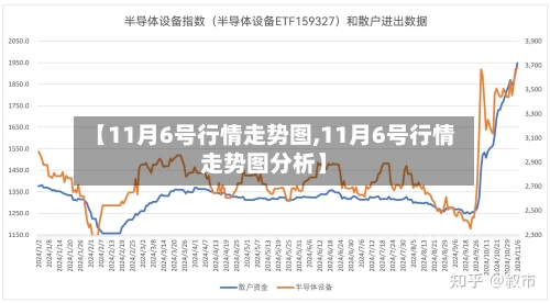 【11月6号行情走势图,11月6号行情走势图分析】