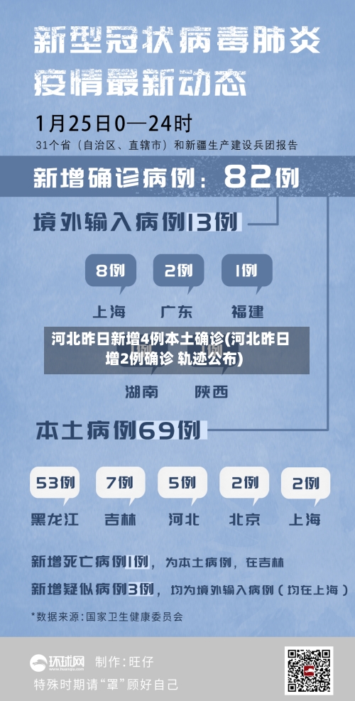 河北昨日新增4例本土确诊(河北昨日增2例确诊 轨迹公布)