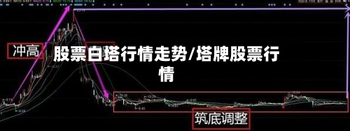 股票白塔行情走势/塔牌股票行情