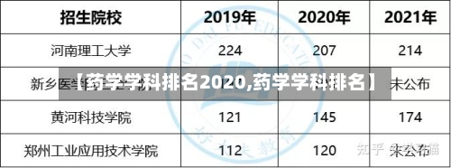 【药学学科排名2020,药学学科排名】