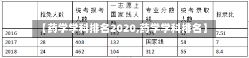 【药学学科排名2020,药学学科排名】
