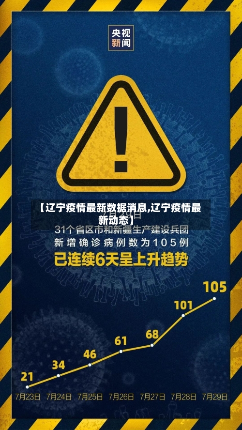 【辽宁疫情最新数据消息,辽宁疫情最新动态】