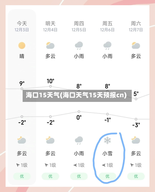 海口15天气(海口天气15天预报cn)