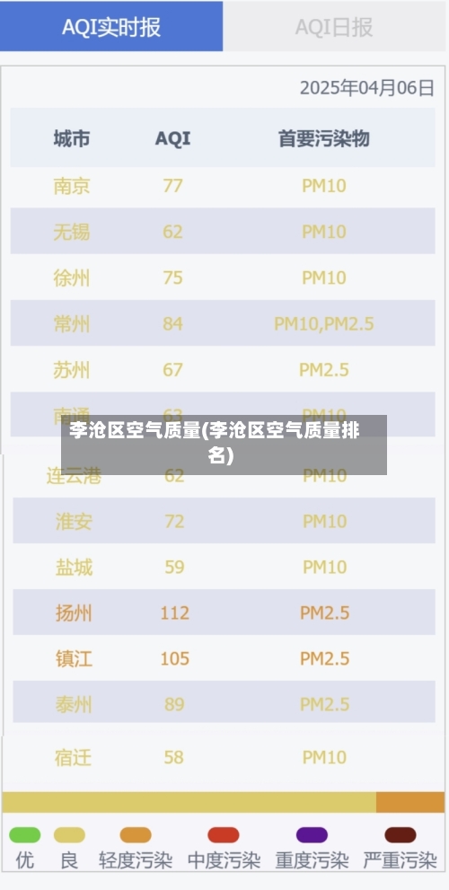 李沧区空气质量(李沧区空气质量排名)