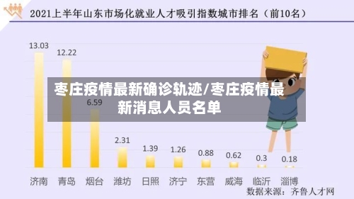 枣庄疫情最新确诊轨迹/枣庄疫情最新消息人员名单