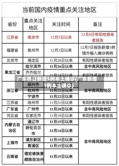 广东昨日新增5例本土确诊(广东新增1例本土确诊)