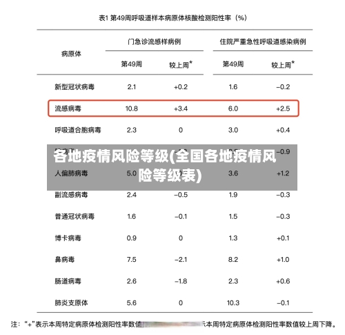 各地疫情风险等级(全国各地疫情风险等级表)