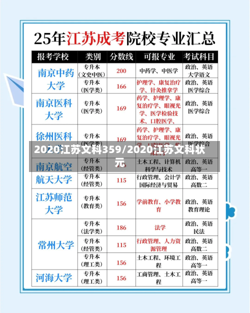 2020江苏文科359/2020江苏文科状元
