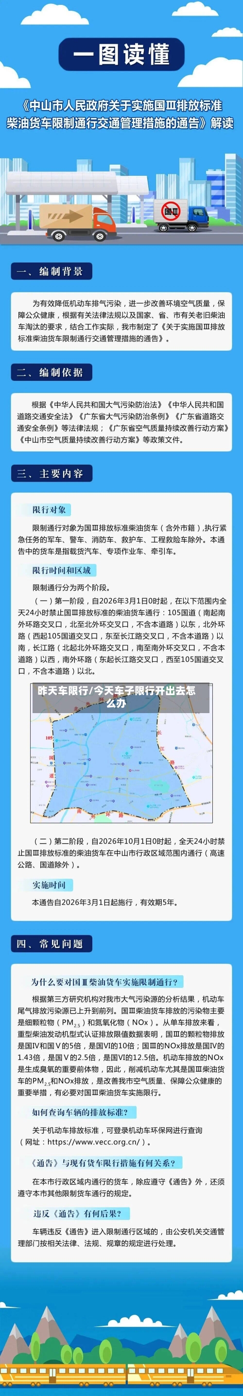 昨天车限行/今天车子限行开出去怎么办