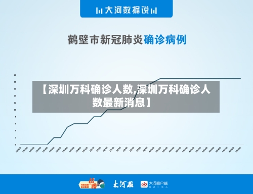 【深圳万科确诊人数,深圳万科确诊人数最新消息】