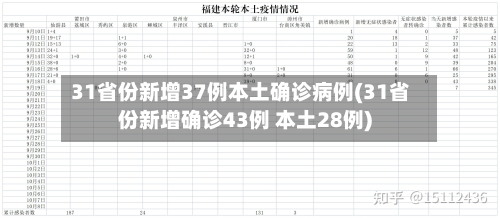 31省份新增37例本土确诊病例(31省份新增确诊43例 本土28例)