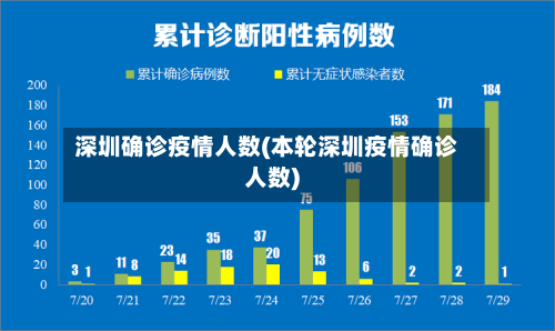 深圳确诊疫情人数(本轮深圳疫情确诊人数)