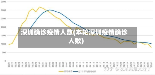 深圳确诊疫情人数(本轮深圳疫情确诊人数)