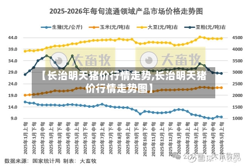 【长治明天猪价行情走势,长治明天猪价行情走势图】