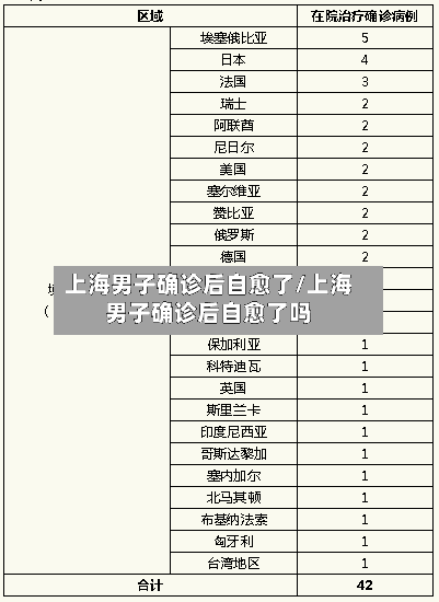 上海男子确诊后自愈了/上海男子确诊后自愈了吗