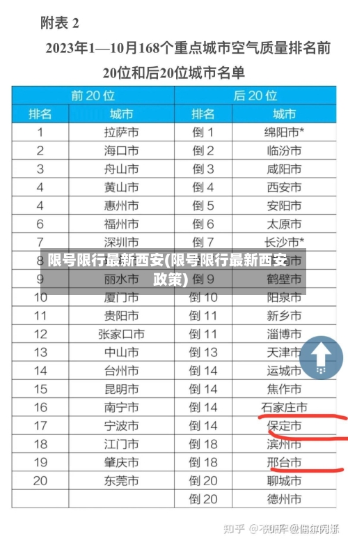 限号限行最新西安(限号限行最新西安政策)