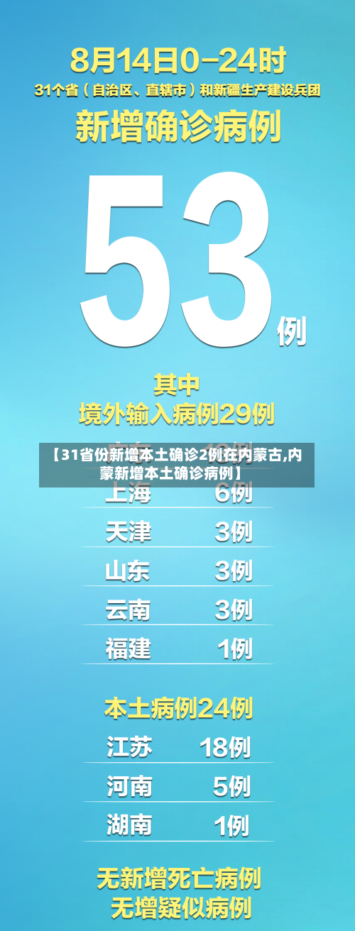 【31省份新增本土确诊2例在内蒙古,内蒙新增本土确诊病例】