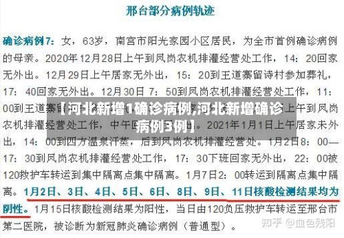 【河北新增1确诊病例,河北新增确诊病例3例】