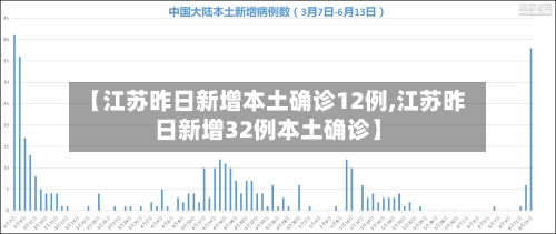 【江苏昨日新增本土确诊12例,江苏昨日新增32例本土确诊】