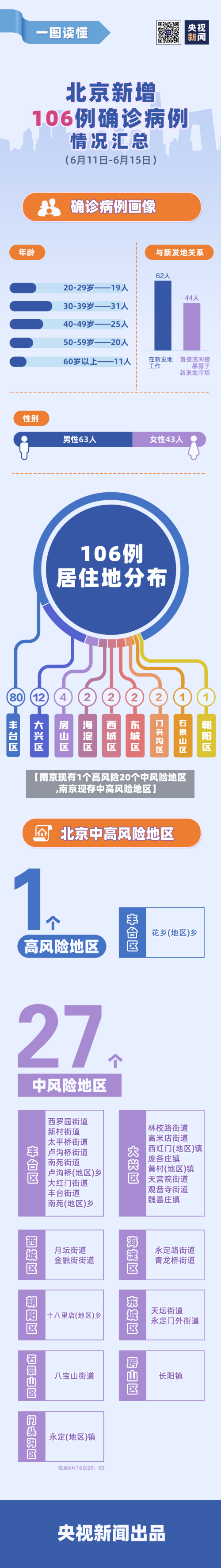 【南京现有1个高风险20个中风险地区,南京现存中高风险地区】