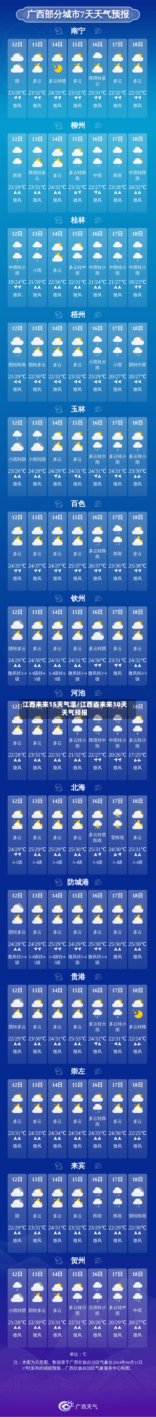 江西未来15天气温/江西省未来10天天气预报
