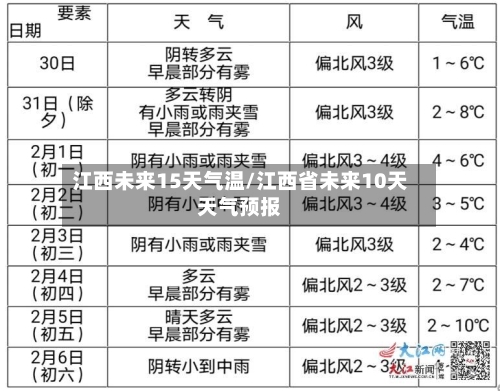 江西未来15天气温/江西省未来10天天气预报