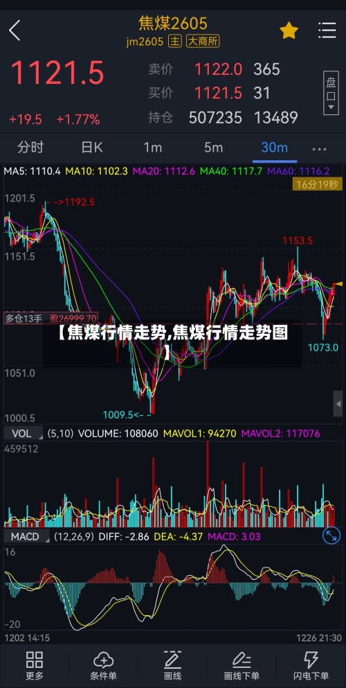 【焦煤行情走势,焦煤行情走势图】