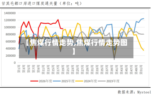 【焦煤行情走势,焦煤行情走势图】