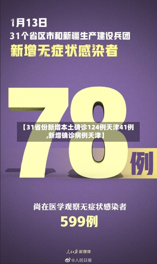 【31省份新增本土确诊124例天津41例,新增确诊病例天津】