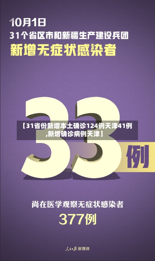 【31省份新增本土确诊124例天津41例,新增确诊病例天津】