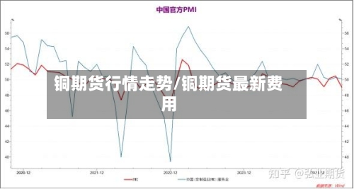 铜期货行情走势/铜期货最新费用