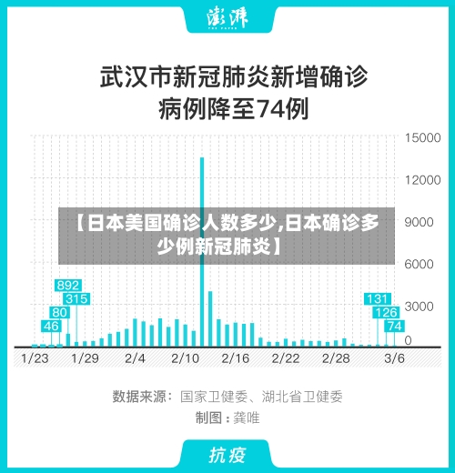 【日本美国确诊人数多少,日本确诊多少例新冠肺炎】