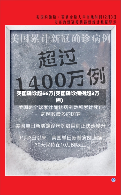英国确诊超56万(英国确诊病例超3万例)