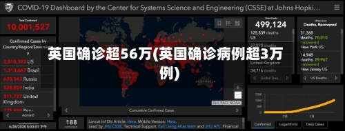 英国确诊超56万(英国确诊病例超3万例)