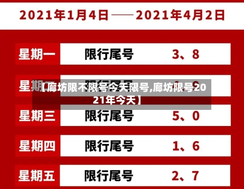 【廊坊限不限号今天限号,廊坊限号2021年今天】