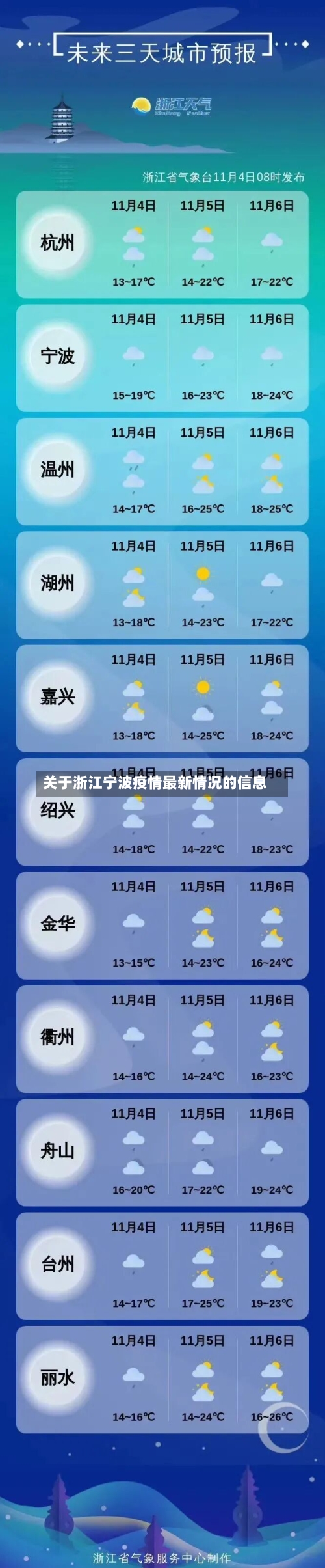 关于浙江宁波疫情最新情况的信息