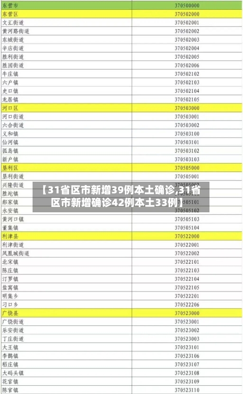 【31省区市新增39例本土确诊,31省区市新增确诊42例本土33例】