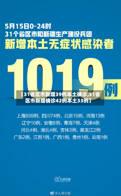 【31省区市新增39例本土确诊,31省区市新增确诊42例本土33例】